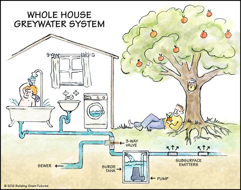 Grey Water System Diagram